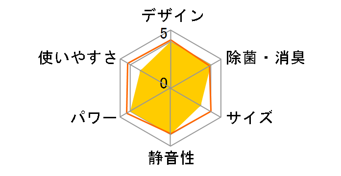 RAS-405SDR�̃��[�U�[���r���[