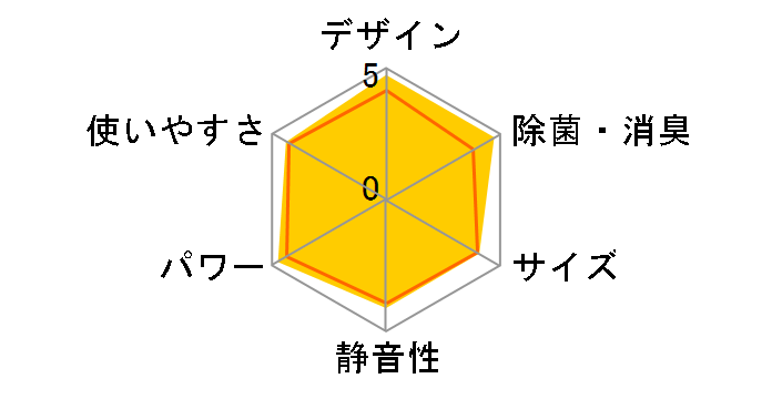 RAS-406SDR�̃��[�U�[���r���[