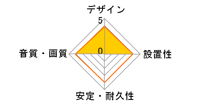 ODA-CC500 [5m]�̃��[�U�[���r���[