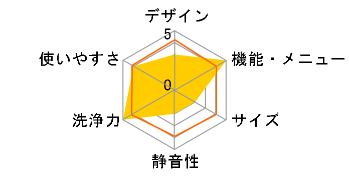 NA-VX8500R�̃��[�U�[���r���[