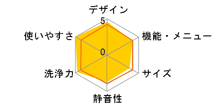 �q�[�g���T�C�N�� ���A�C���� �r�b�O�h���� BD-V3700L�̃��[�U�[���r���[