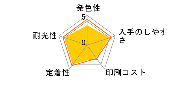 LC213-4PK [4�F�p�b�N]�̃��[�U�[���r���[