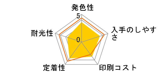 LC217/215-4PK [4�F�p�b�N]�̃��[�U�[���r���[