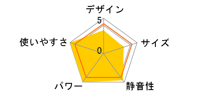 FW-5714SLX-W [�N�[���z���C�g]�̃��[�U�[���r���[