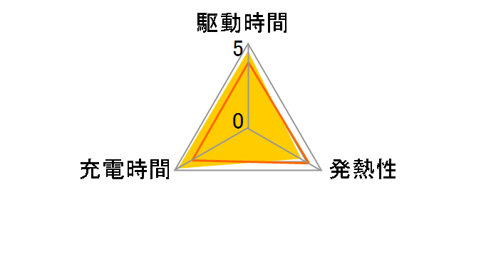 BLS-50�̃��[�U�[���r���[