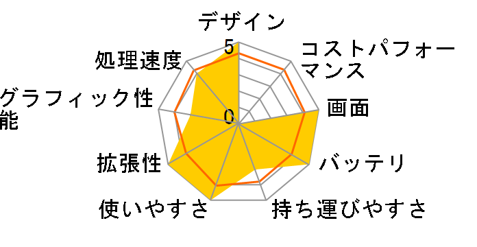 VAIO Fit 15E VJF1511AUL1B�̃��[�U�[���r���[