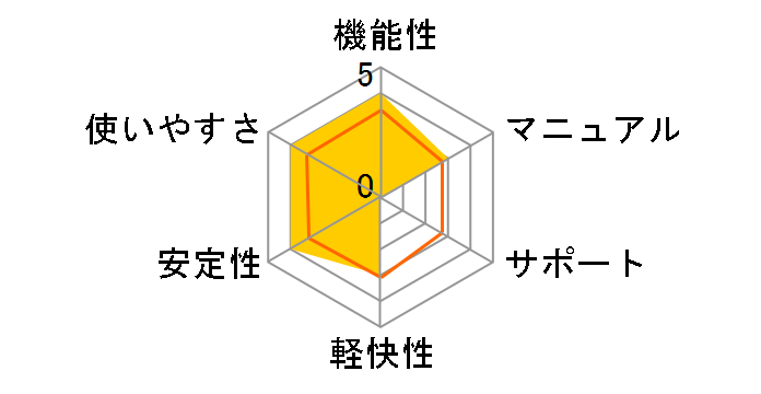 �z�[���y�[�W�E�r���_�[19 �r�W�l�X�p�b�N�̃��[�U�[���r���[