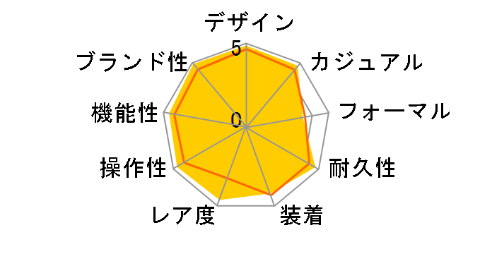 �V�[�h�D�G���[ �f�B�[�v�V�[ 116660 [�I�C�X�^�[�u���X���b�g D�u���[]�̃��[�U�[���r���[