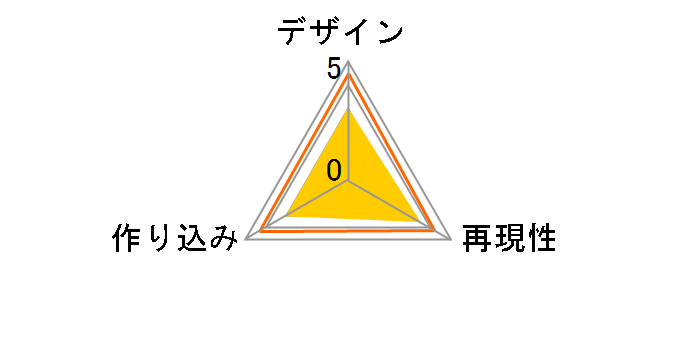 ���E�A�N�V���� 3.75�C���` �A�N�V�����t�B�M���A ���j�o�[�T���E�����X�^�[ �V���[�Y1 �����l�Ԃ̃��[�U�[���r���[