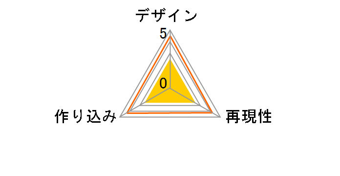 ���E�A�N�V���� 3.75�C���` �A�N�V�����t�B�M���A ���j�o�[�T���E�����X�^�[ �V���[�Y2 �~�C���j�̃��[�U�[���r���[