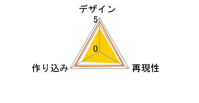 ���E�A�N�V���� 3.75�C���` �A�N�V�����t�B�M���A �o�b�N�E�g�D�[�E�U�E�t���[�`���[ �V���[�Y1 �W���[�W�E�}�N�t���C�̃��[�U�[���r���[