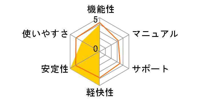 openCanvas 6�̃��[�U�[���r���[