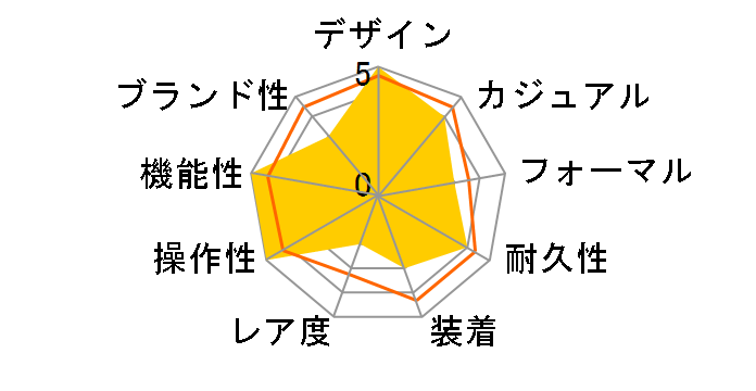 �G�f�B�t�B�X EQW-A1400DB-1AJF�̃��[�U�[���r���[