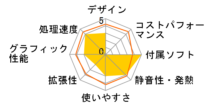 VivoPC VC60 VIVOPC-VC60-B206T�̃��[�U�[���r���[