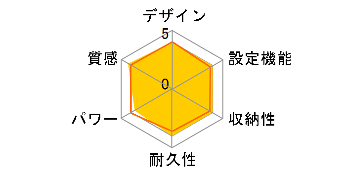 CWC-3003�̃��[�U�[���r���[