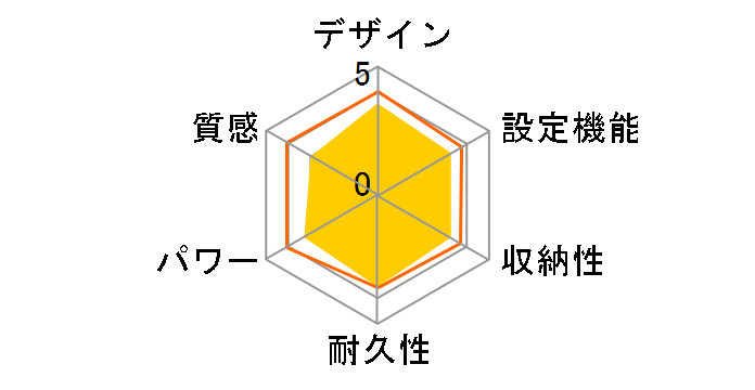 CWC-2003�̃��[�U�[���r���[