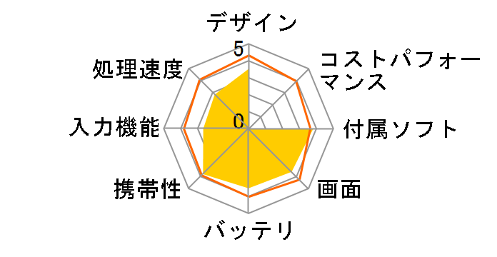 S100 S100-008JP�̃��[�U�[���r���[