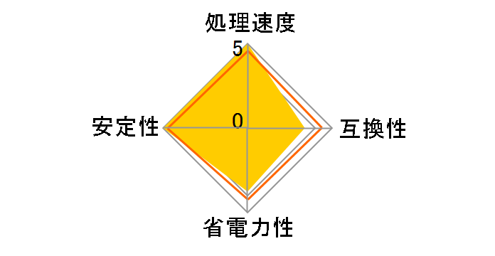 Core i7 5820K BOX�̃��[�U�[���r���[