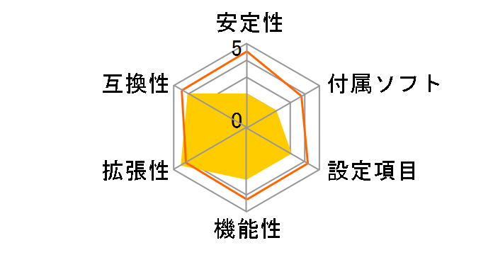 GA-X99-Gaming 5 [Rev.1.0]�̃��[�U�[���r���[