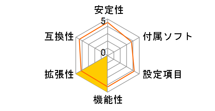 X99 WS�̃��[�U�[���r���[