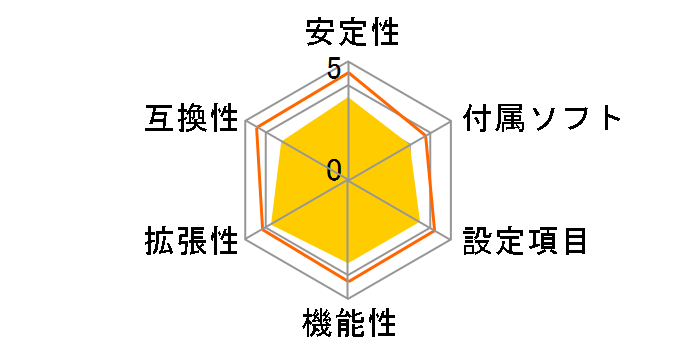 X99-DELUXE�̃��[�U�[���r���[