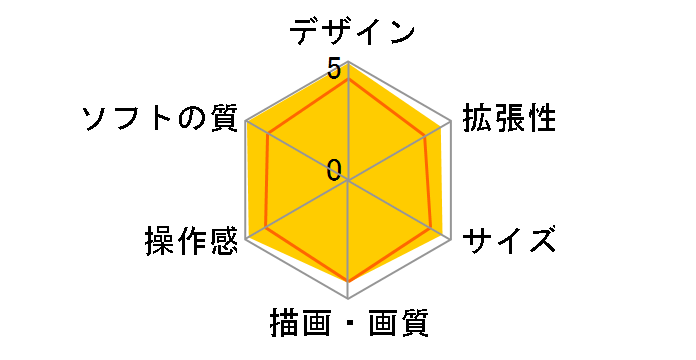 New�j���e���h�[3DS LL �嗐���X�}�b�V���u���U�[�Y �G�f�B�V�����̃��[�U�[���r���[