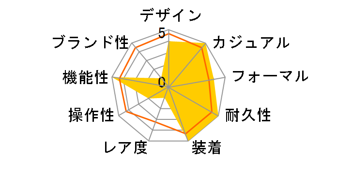 �V�`�Y���R���N�V���� �G�R�E�h���C�u�d�g���v CB0011-69E�̃��[�U�[���r���[