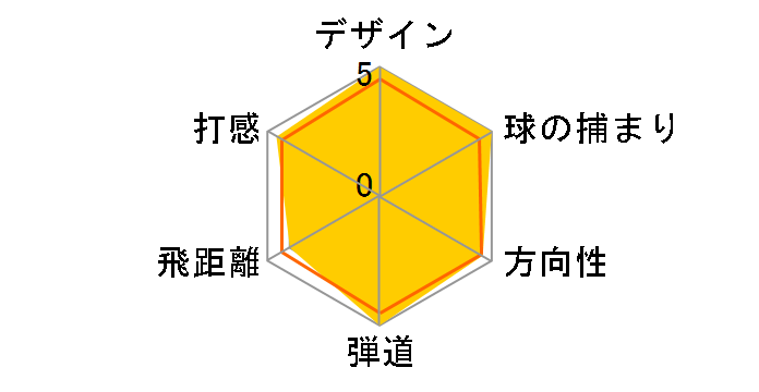 MP-15 �A�C�A�� 6�{�Z�b�g [�_�C�i�~�b�N�S�[���h �t���b�N�X�FS200]�̃��[�U�[���r���[