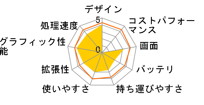 X550DP X550DP-XX083H�̃��[�U�[���r���[