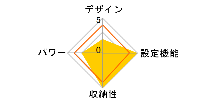 Lifon LWS-K083C�̃��[�U�[���r���[