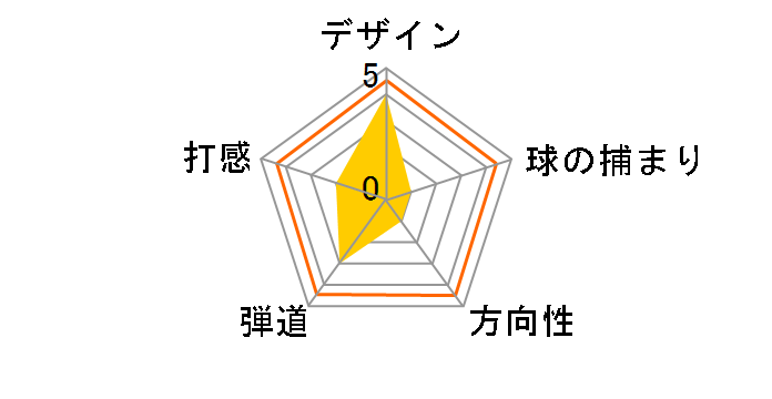 MP-T5 �E�F�b�W �z���C�g�T�e�� [�_�C�i�~�b�N�S�[���h �t���b�N�X�FW ���t�g�F50 �o���X�F7]�̃��[�U�[���r���[