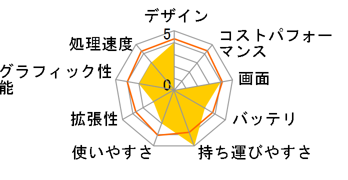 R512MA R512MA-SX155H�̃��[�U�[���r���[