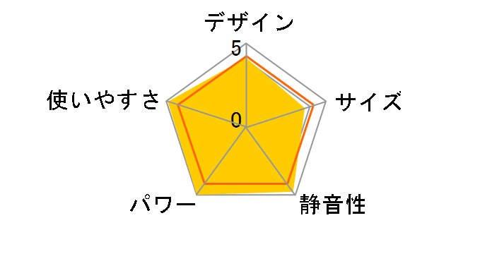 RC-M5803ACP [�s�s�K�X]�̃��[�U�[���r���[