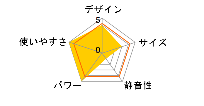 RC-M4002E-GD [�s�s�K�X �S�[���h]�̃��[�U�[���r���[