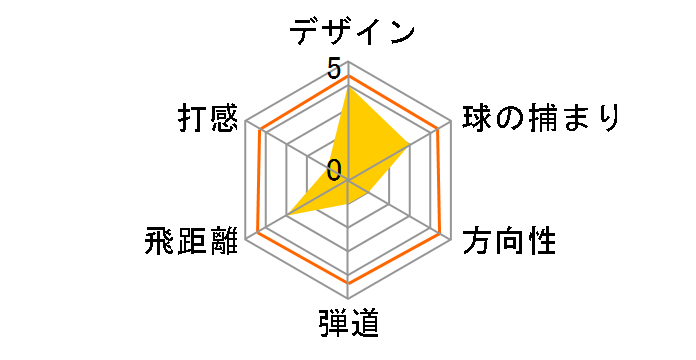 SLDR S �h���C�o�[ [Tour AD MT-6 �t���b�N�X�FS ���t�g�F12]�̃��[�U�[���r���[