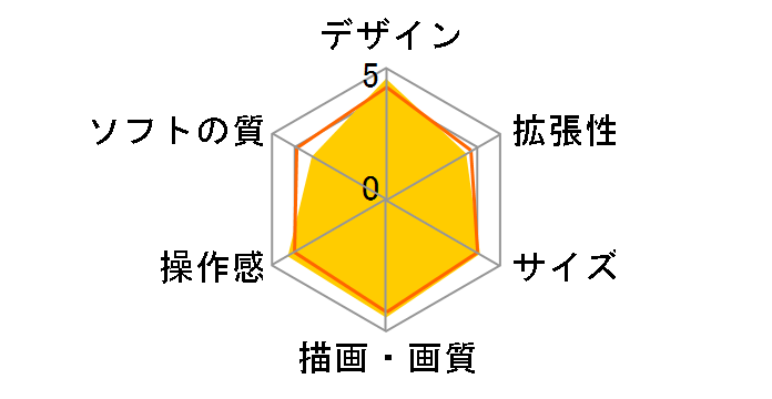 �v���C�X�e�[�V����4 HDD 500GB �h���S���N�G�X�g ���^���X���C�� �G�f�B�V���� CUHJ-10006�̃��[�U�[���r���[