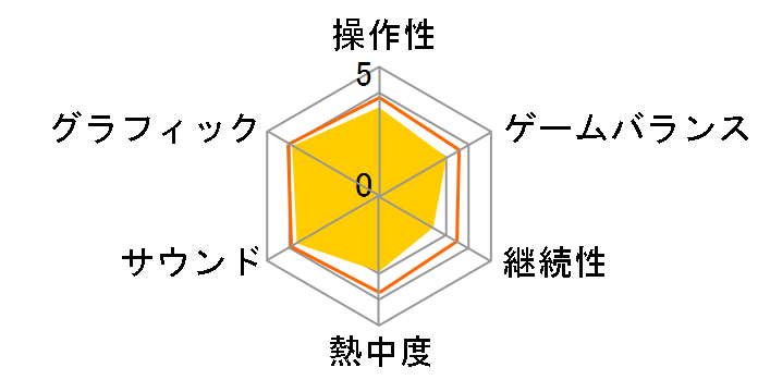 �h���S���N�G�X�g�q�[���[�Y �ŗ��Ɛ��E���̏� [PS4]�̃��[�U�[���r���[