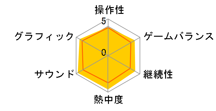 �y���\�i5 [�ʏ��] [PS4]�̃��[�U�[���r���[