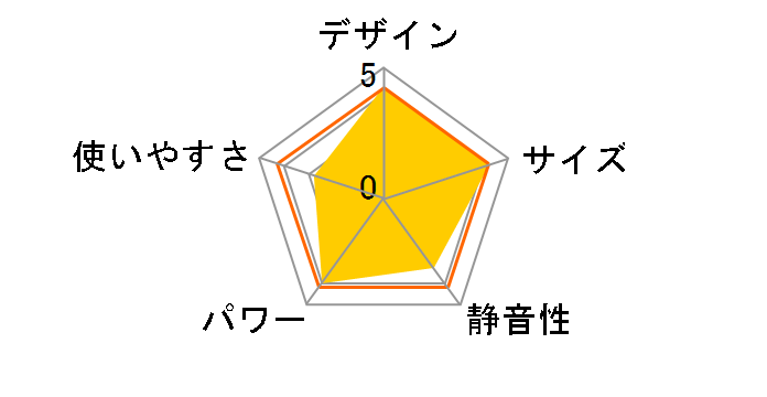 CUBE CH-1428NB [�i�`�������u���E��]�̃��[�U�[���r���[