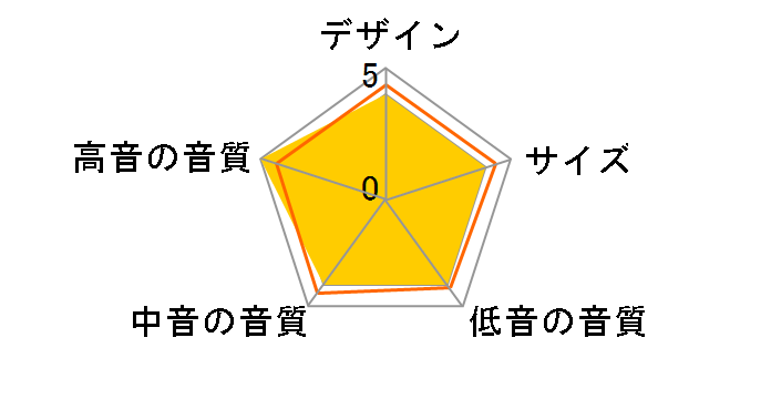 REFERENCE 3 [Deep Piano Black �y�A]�̃��[�U�[���r���[