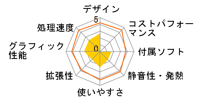 Vostro 3800 �X�����^���[ ���i.com���� Core i5 4460�EWindows 8.1���ڃ��f���̃��[�U�[���r���[