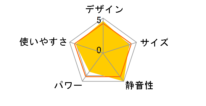 Rainbow RB-25E�̃��[�U�[���r���[