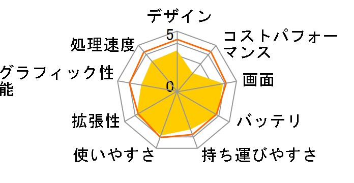 dynabook Satellite R35 R35/M PR35MNAD483ADA1�̃��[�U�[���r���[