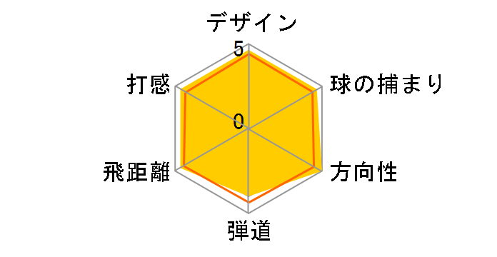 �O���[�� F �h���C�o�[ [GL3300 �t���b�N�X�FS ���t�g�F10]�̃��[�U�[���r���[