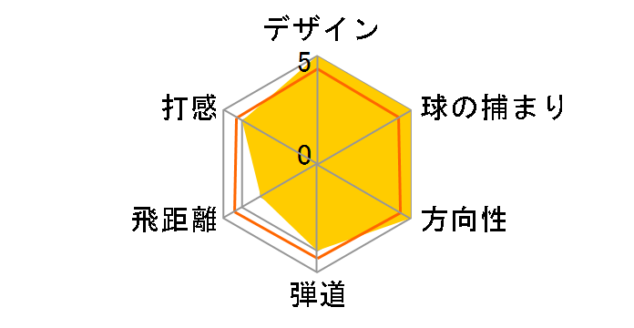 �O���[�� F �h���C�o�[ [GL3300 �t���b�N�X�FR ���t�g�F10]�̃��[�U�[���r���[