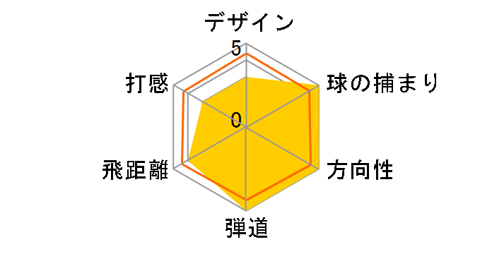 �O���[�� F �h���C�o�[ [GL3300 �t���b�N�X�FR ���t�g�F11]�̃��[�U�[���r���[