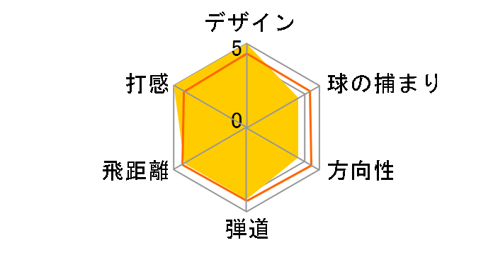 �O���[�� F �h���C�o�[ [GL3000 �t���b�N�X�FR ���t�g�F11]�̃��[�U�[���r���[