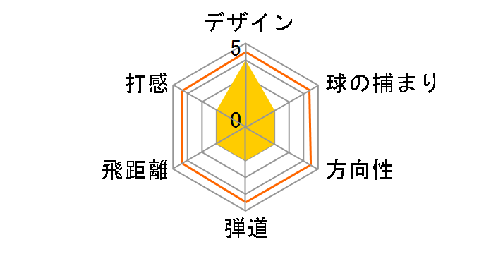 �O���[�� F ���X�L���[ ���[�e�B���e�B�[ [GL3300 �t���b�N�X�FS ���t�g�F18]�̃��[�U�[���r���[