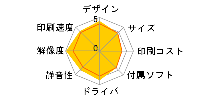 �G�v�\���v���Z���N�V���� SC-PX5VII�̃��[�U�[���r���[