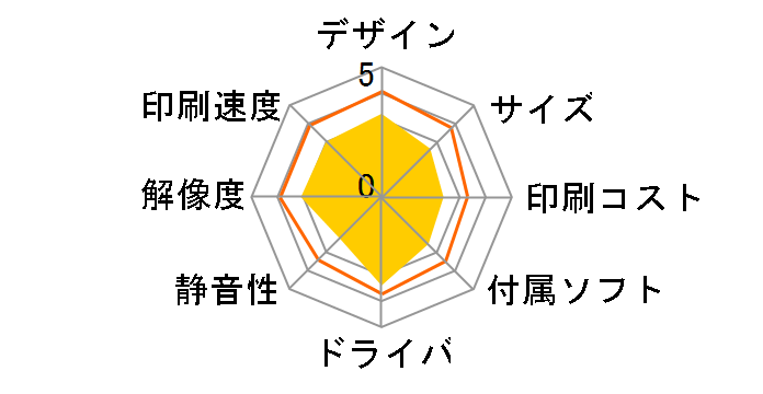 �r�W�l�X�C���N�W�F�b�g PX-M650F�̃��[�U�[���r���[